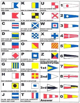 International Maritime Signal Flags
