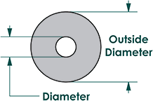 Marine Grade METRIC 316 Stainless Steel Washers