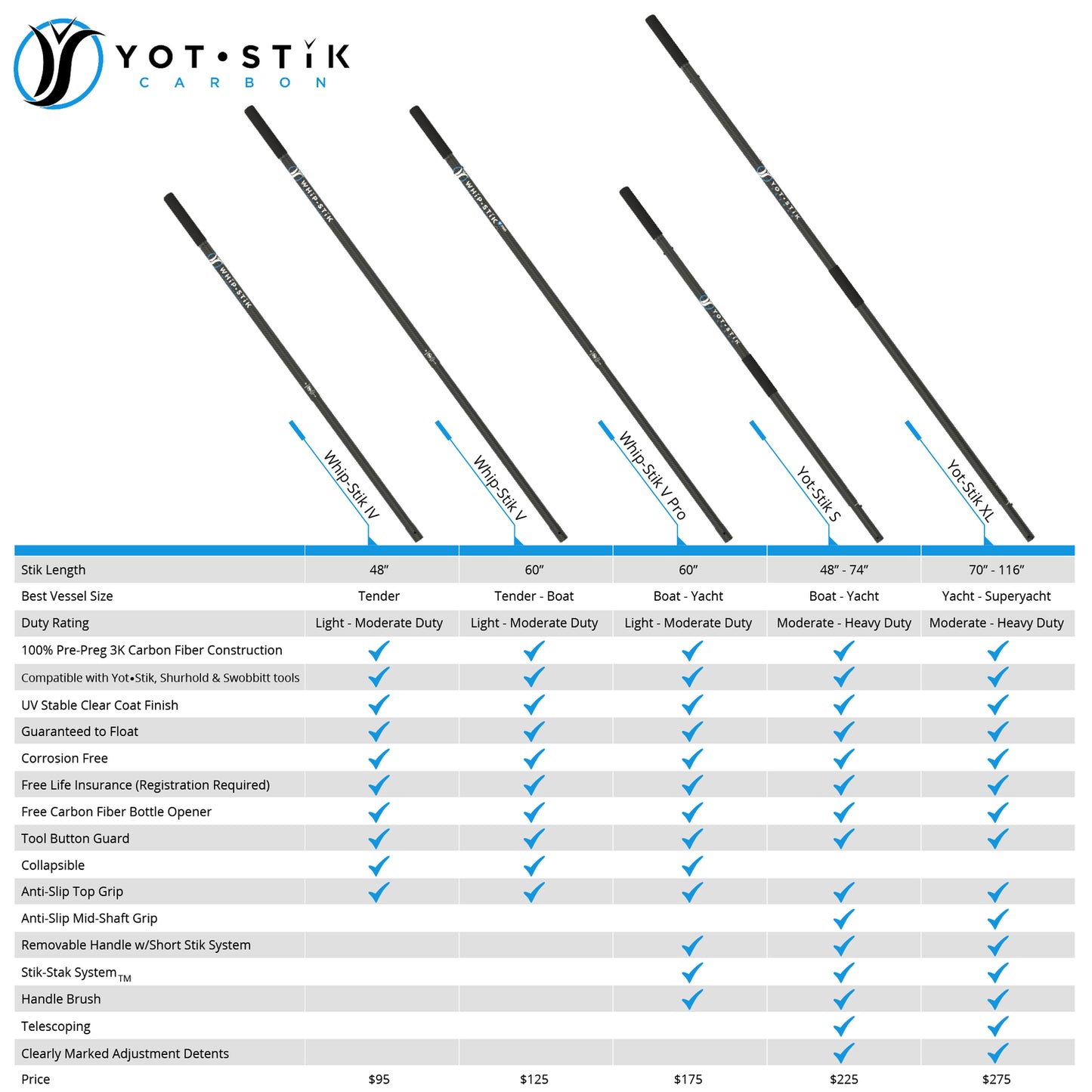 YotStik Poles
