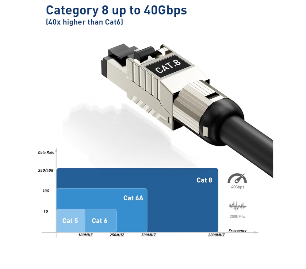 RJ45 Cat8 Field Connector